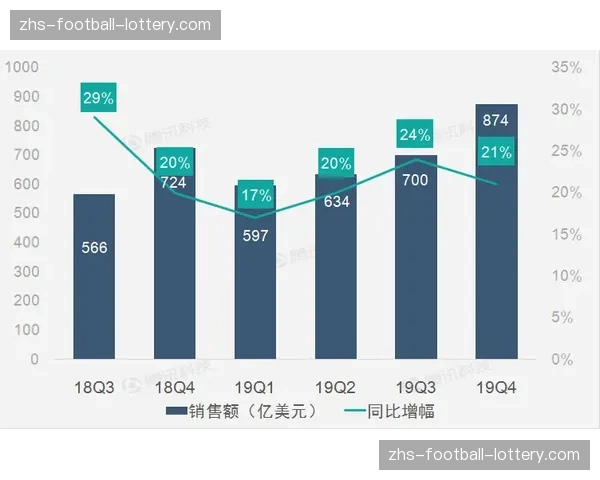 MLB官方授权商品第一季度销售额公布，扬基队商品仍居榜首
